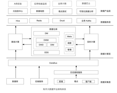 大公司才講究數據驅動，小公司靠“拍腦袋”？數據處理服務的普惠化革命