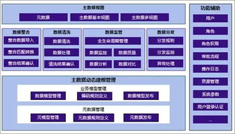 智能工廠視角下的能源化工企業數據架構相關思考